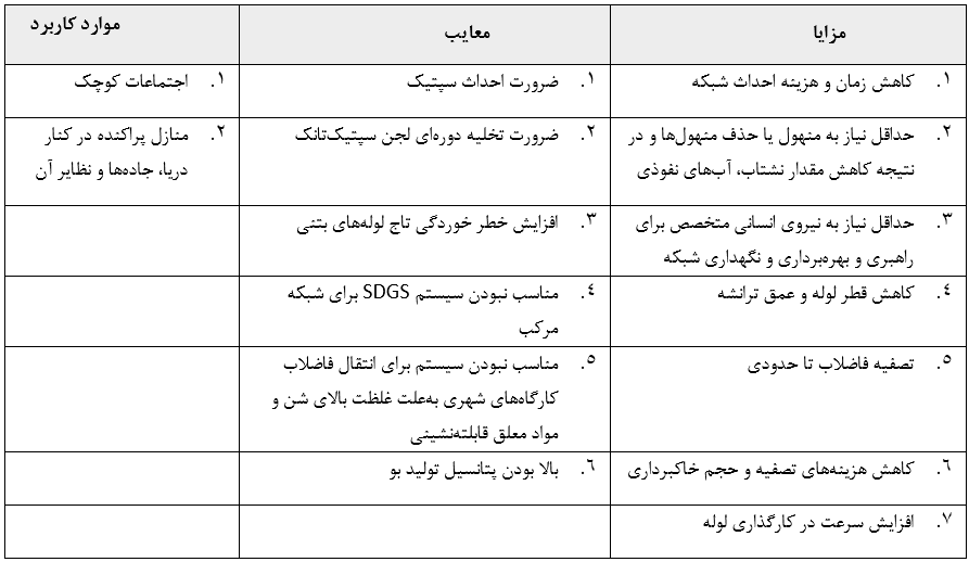 مزايا، معايب و موارد کاربرد سيستم فاضلابروي ثقلي با قطر کوچک (SDGS)
