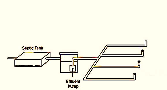 سیستم پمپاژ پساب خروجی از سپتیک تانک و پمپ رانش(STEP)