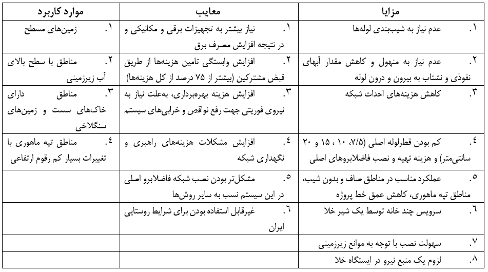 معایب و مزایای شبکه فاضلاب تحت خلا