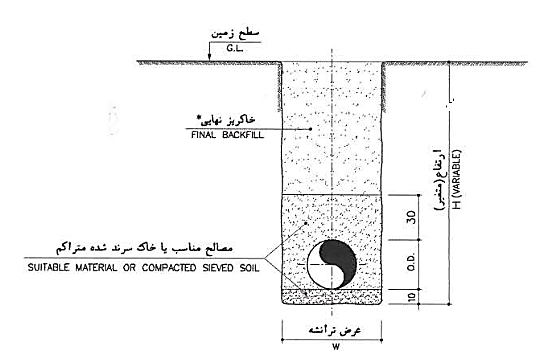 جزییات حفاری ترانشه در شبکه فاضلاب