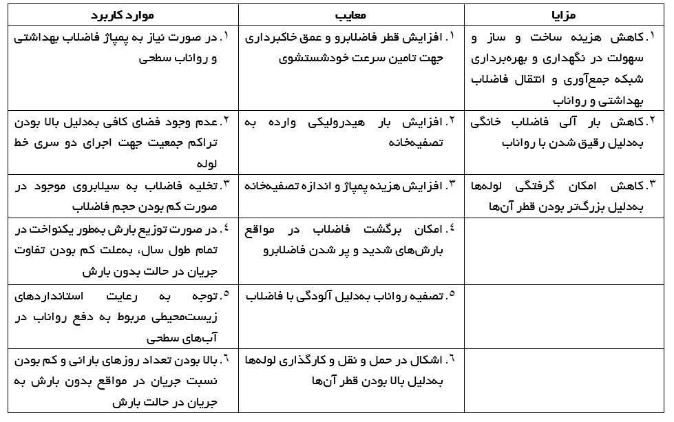 معایب و مزایای شبکه فاضلاب مرکب