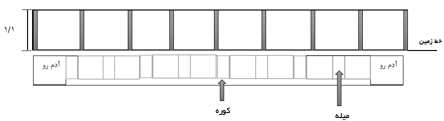 مقطع شماتیک از مواردی ایمنی در خیابان های اصلی با عرض بیش از 12 متر